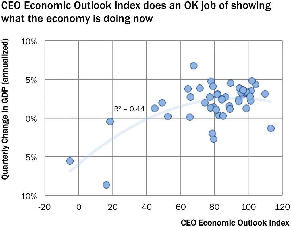 brt_ceo_economic_outlook_current_gdp