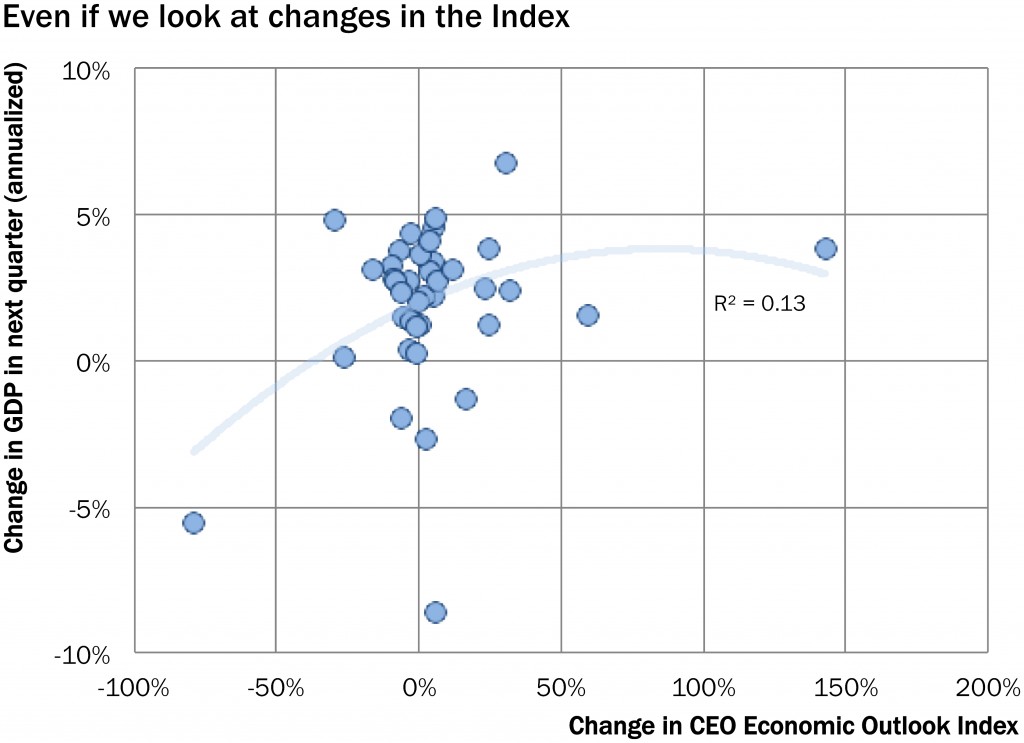 brt_ceo_economic_outlook_future_gdp_alt