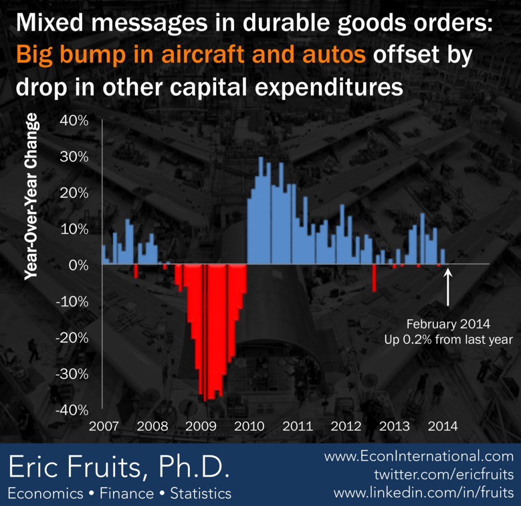 durable_goods_orders_140326