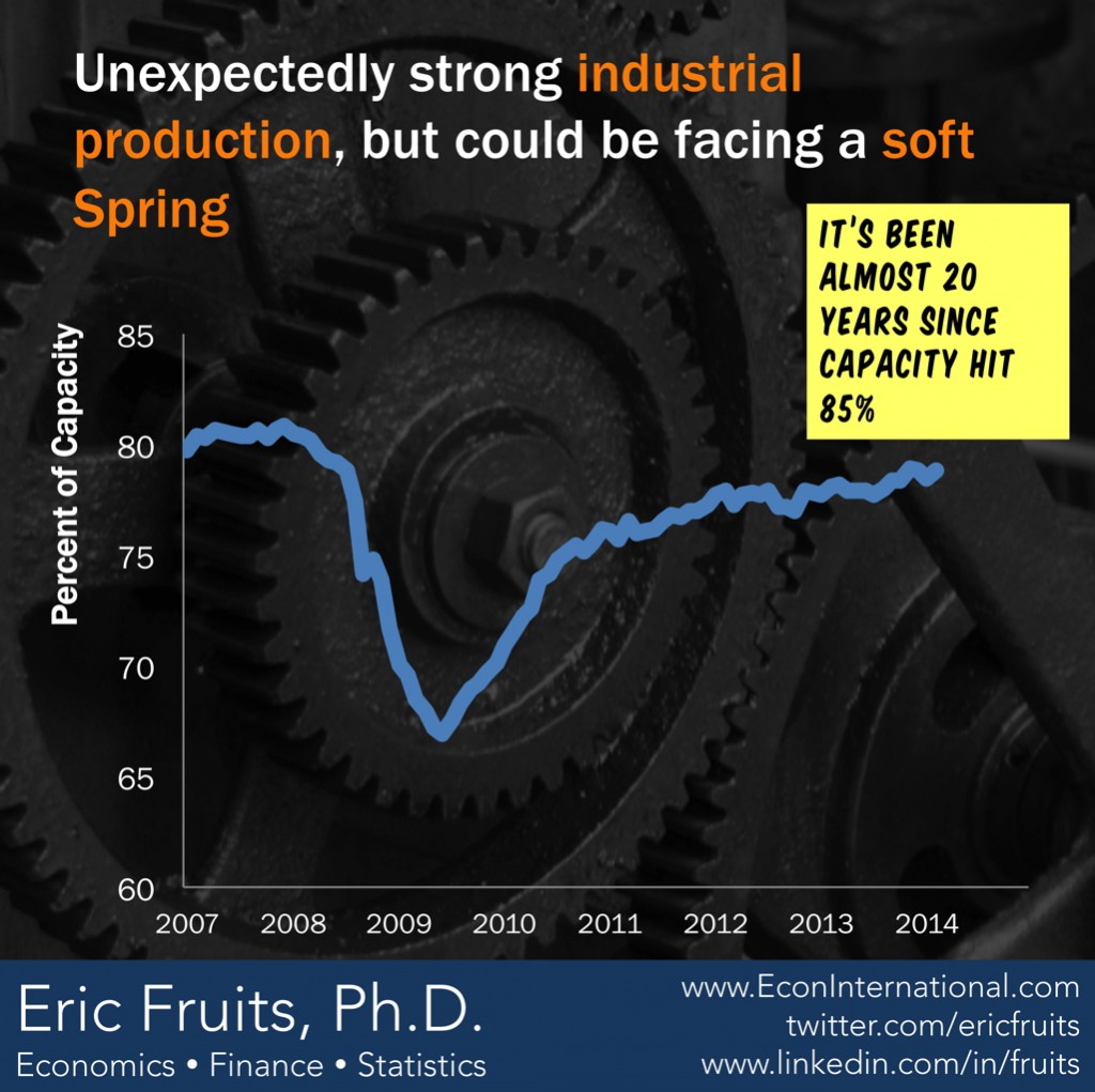 industrial_production_140317