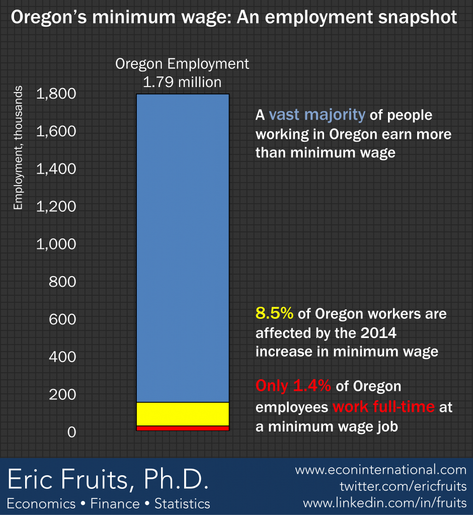 oregon_minimum_wage_workforce