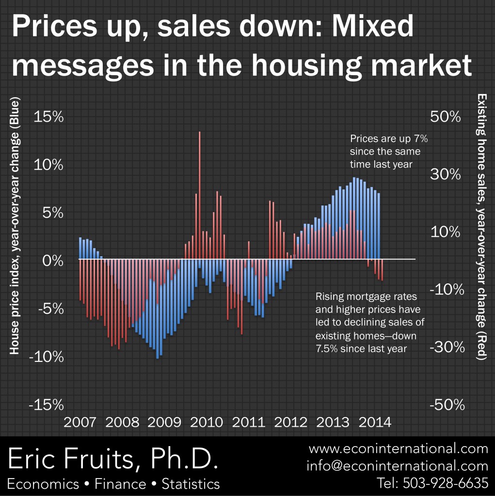 housing_market_140422