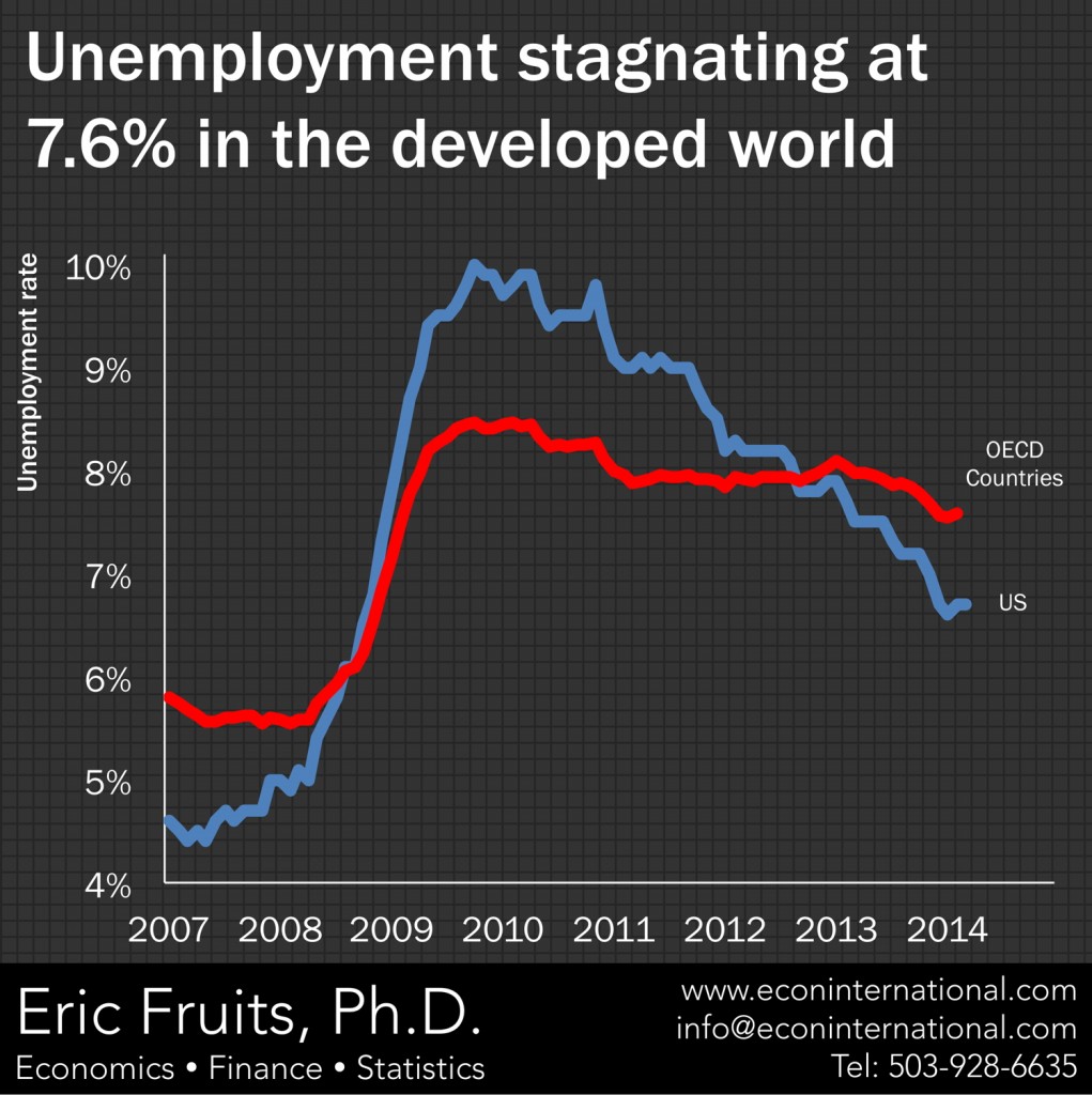 oecd_unemployment_140410