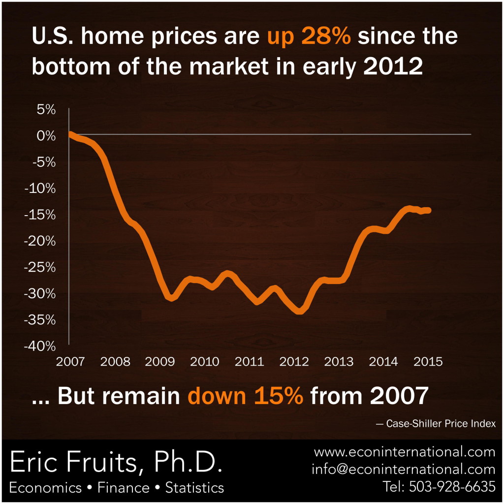 Case-Shiller-US-150331